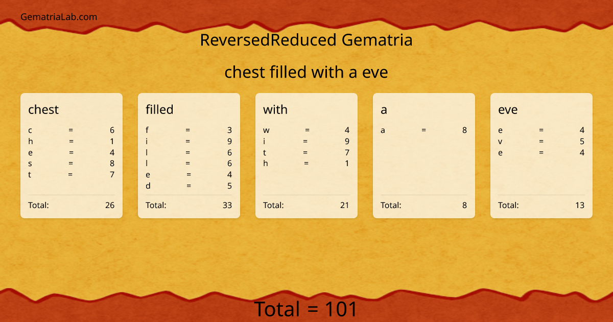 chest filled with a eve in reversedReduced Gematria